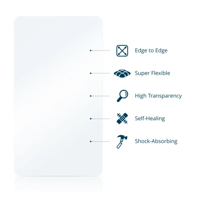 Ilustración de varias propiedades del material