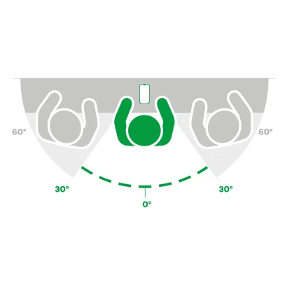 Imagen simbólica con dispositivo y filtro de privacidad: zona visible de 60°, 30° bloqueados a cada lado.