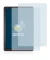 Imagen del dispositivo Amazon Fire HD 10 Plus 2021 (11a Gen.) con una amplia variedad de protectores de pantalla.