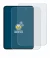 Imagen del dispositivo Oppo Pad Mini con una amplia variedad de protectores de pantalla.